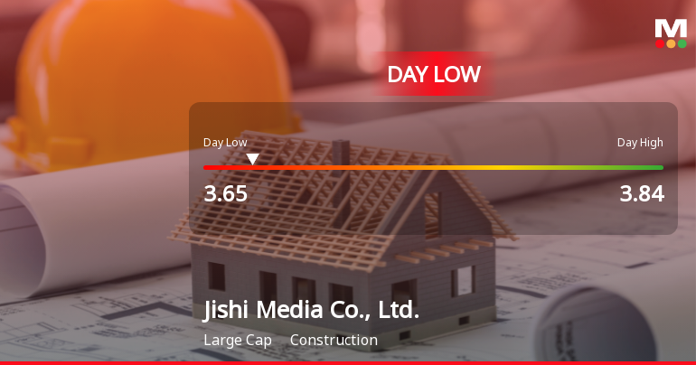 Jishi Media Hits Day Low of CNY 3.65 Amid Price Pressure