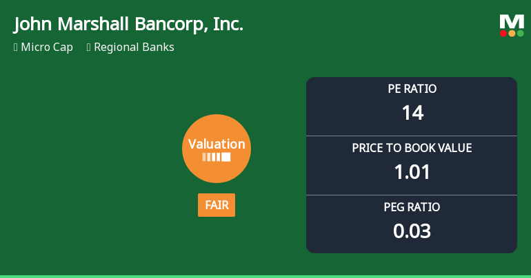 John Marshall Bancorp, Inc. Experiences Revision in Stock Evaluation Amid Competitive Landscape