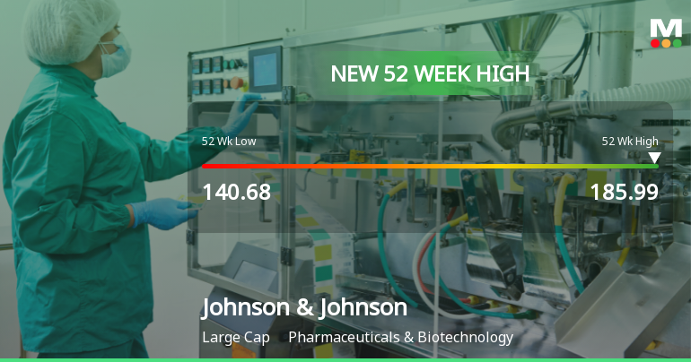 Johnson & Johnson Hits New 52-Week High at $185.99