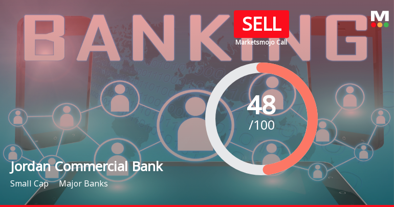 Jordan Commercial Bank Adjusts Financial Metrics Amidst Market Position Changes