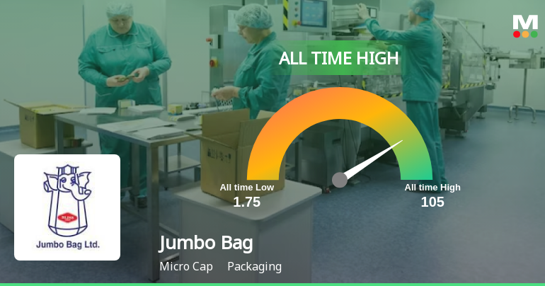 Jumbo Bag Stock Soars to All-Time High, Signaling Unmatched Market Resilience