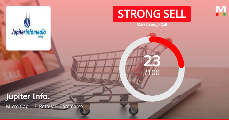 Jupiter Infomedia Faces Profit Decline Amidst Mixed Stock Performance Indicators