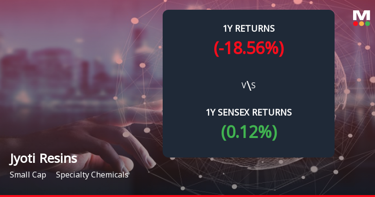 Jyoti Resins Stock Forms Death Cross, Signaling Bearish Trend Ahead