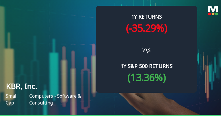 KBR, Inc. Experiences Evaluation Revision Amid Challenging Market Conditions and Performance Indicators