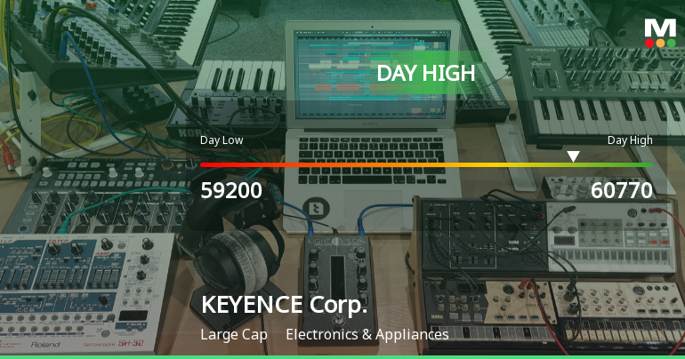 KEYENCE Corp. Stock Soars 7.5%, Hits Intraday High of JPY 60,770.00