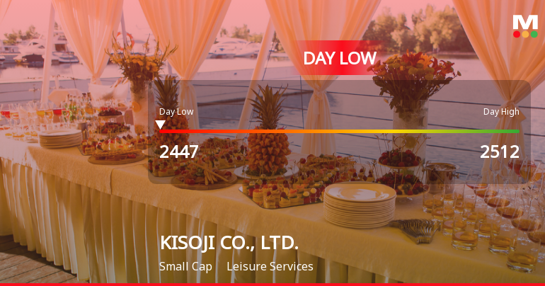KISOJI Co., Ltd. Hits Day Low at JPY 2,447 Amid Price Pressure