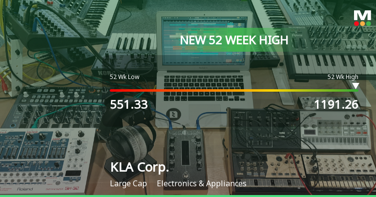 KLA Corp. Hits New 52-Week High of $1,191.26, Surging 48.9%