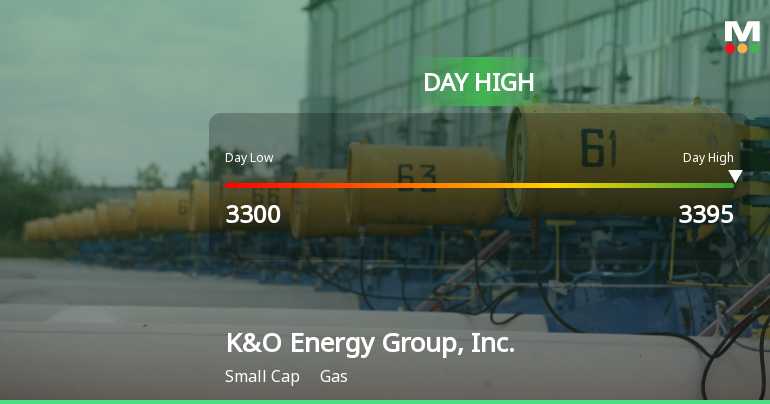 K&O Energy Group Hits Day High with 9.69% Surge in Stock Price
