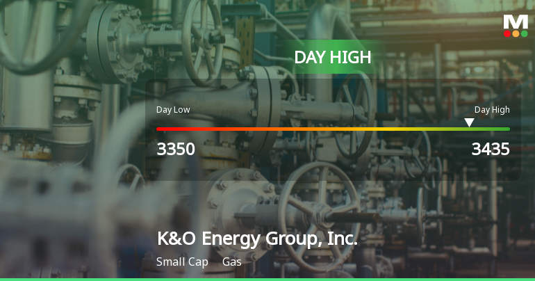 K&O Energy Group Hits Day High with 9.6% Surge in Stock Price