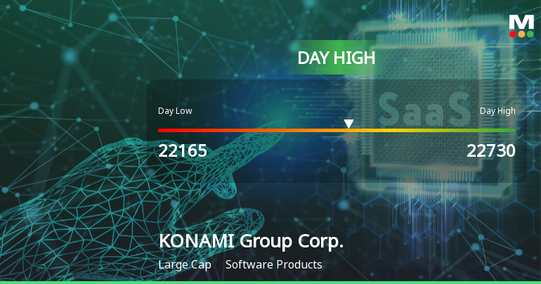KONAMI Stock Hits Day High with Strong 4.76% Intraday Surge