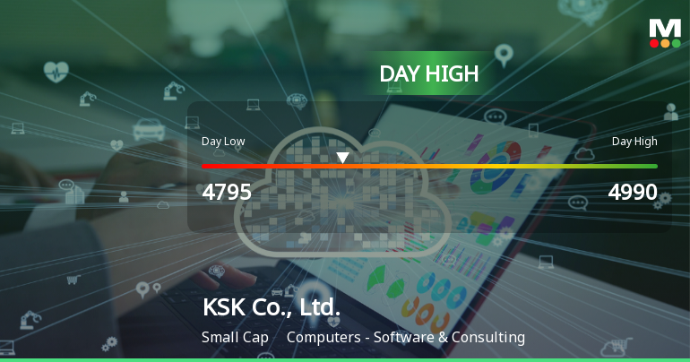 KSK Co., Ltd. Hits Day High with 13.17% Surge in Stock Price