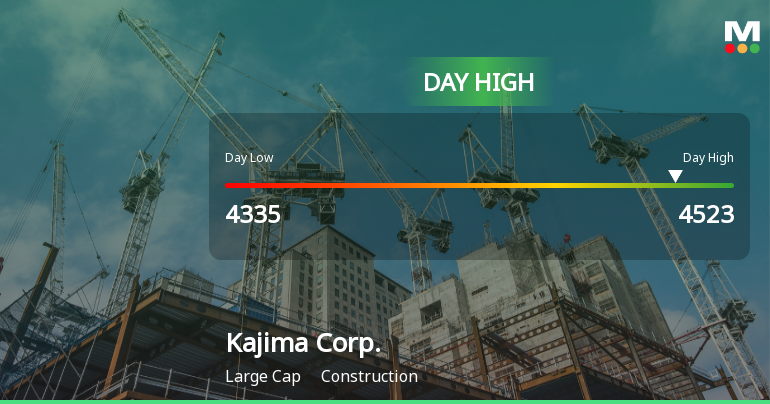 Kajima Corp. Stock Soars 7.29% to Day High of JPY 4,523.00