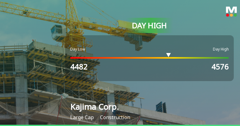 Kajima Corp. Stock Soars to Day High with 7.81% Surge