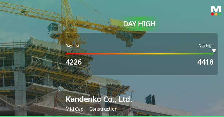 Kandenko Co., Ltd. Hits Day High with Strong 5.24% Intraday Surge