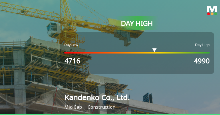 Kandenko Co. Hits Day High with 6.8% Surge, Reaches JPY 4,990.00