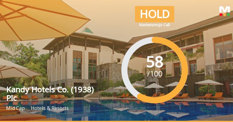 Kandy Hotels Co. Adjusts Valuation Amid Strong Financial Performance and Market Resilience