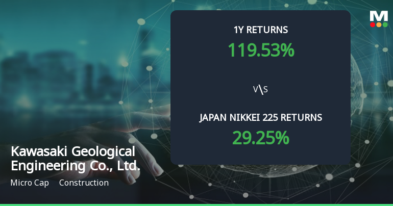 Kawasaki Geological Engineering Co. Achieves 119.53% Return, Notable Multibagger in Construction Sector
