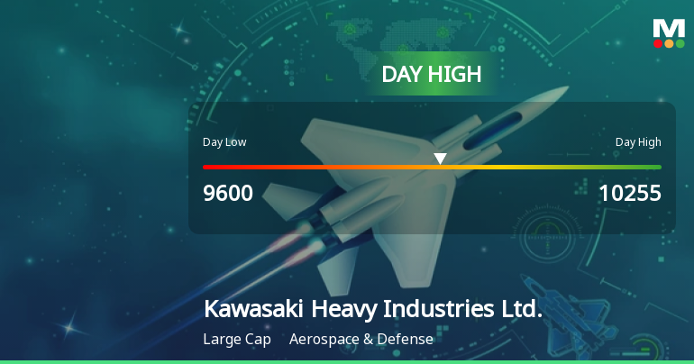 Kawasaki Heavy Industries Hits Day High with 7.99% Surge in Stock Price