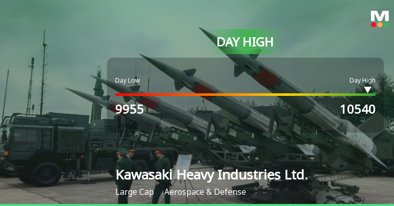 Kawasaki Heavy Industries Hits Day High with Strong 5.89% Surge