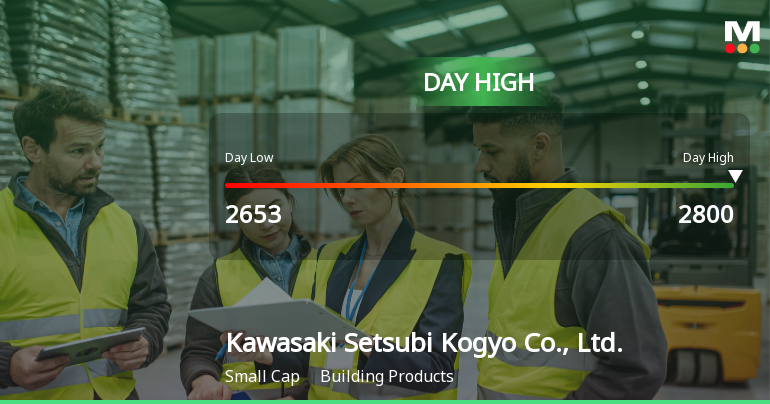 Kawasaki Setsubi Kogyo Hits Day High with 12.45% Surge in Stock Price