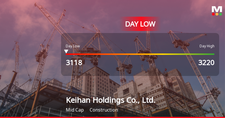 Keihan Holdings Hits Day Low at JPY 3,118 Amid Price Pressure