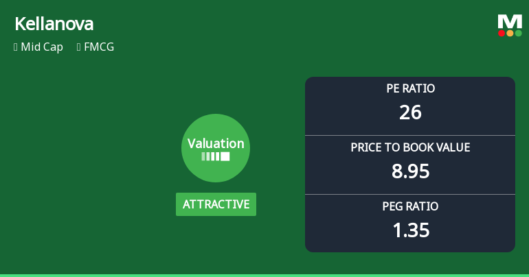 Kellanova Experiences Valuation Adjustment Amidst Competitive FMCG Market Landscape
