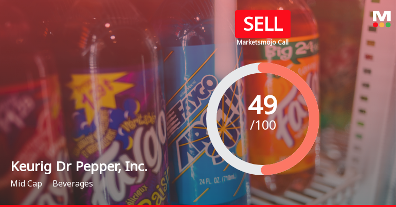 Keurig Dr Pepper Faces Valuation Shift Amidst Flat Financial Performance and Declining Stock