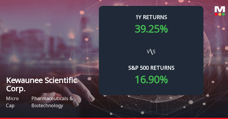 Kewaunee Scientific Corp. Forms Death Cross, Signals Bearish Trend Ahead