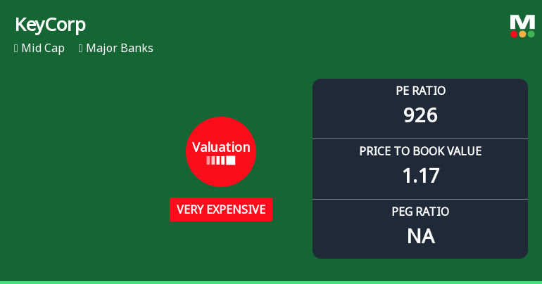 KeyCorp Experiences Revision in Its Stock Evaluation Amidst Competitive Market Landscape