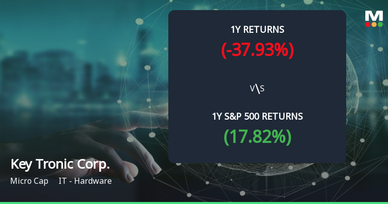 Key Tronic Corp. Forms Golden Cross, Signaling Potential Bullish Breakout