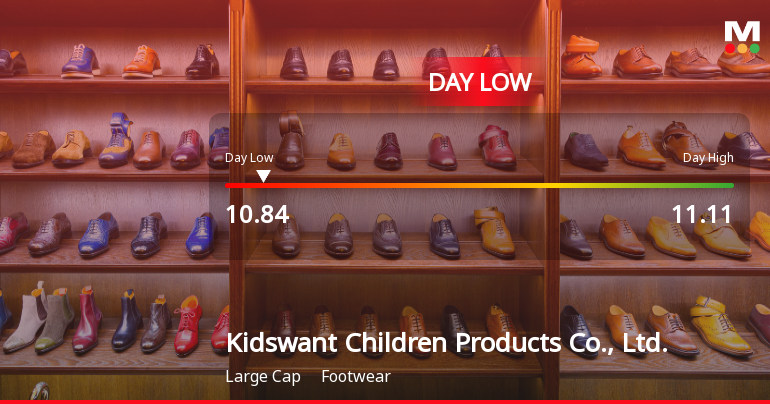 Kidswant Stock Hits Day Low of CNY 10.84 Amid Price Pressure