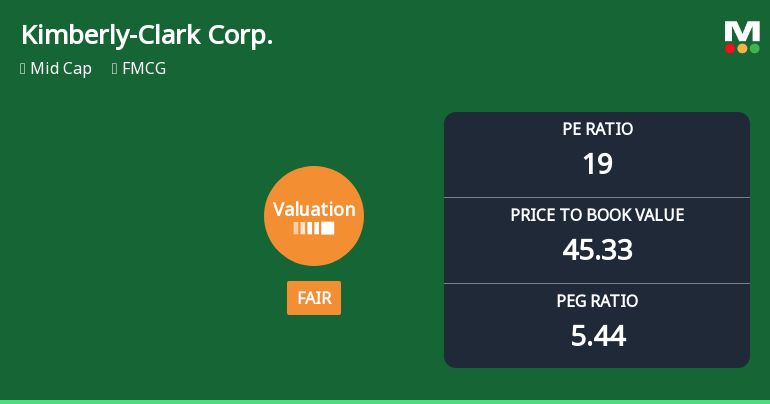 Kimberly-Clark Corp. Experiences Revision in Its Stock Evaluation Amidst Market Dynamics