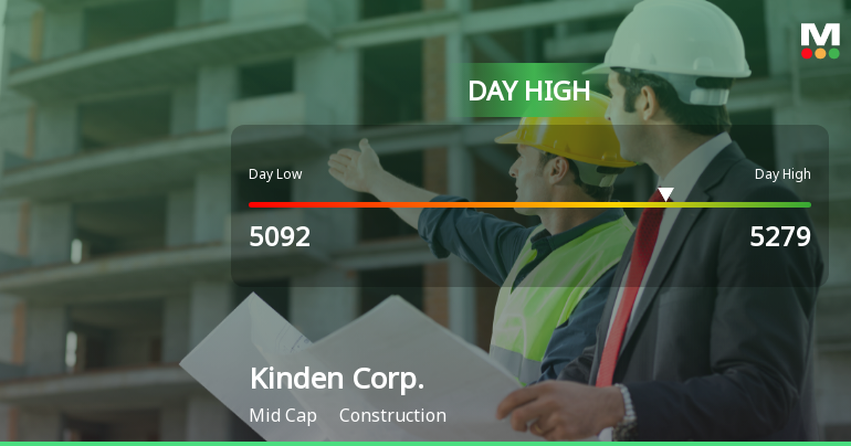 Kinden Corp. Stock Hits Day High with Strong 6.09% Intraday Surge