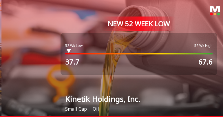 Kinetik Holdings, Inc. Hits New 52-Week Low at USD 37.70