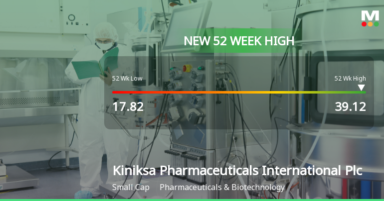 Kiniksa Pharmaceuticals Hits New 52-Week High of USD 39.12