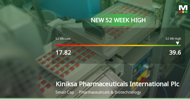 Kiniksa Pharmaceuticals Hits New 52-Week High of $39.60