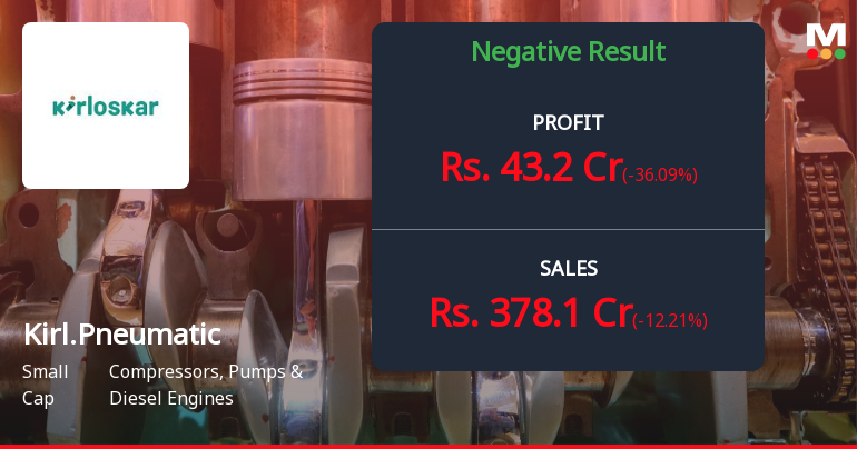 Kirloskar Pneumatic Q2 FY26: Strong Quarter Marred by Valuation Concerns and Technical Weakness