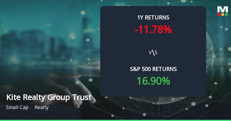 Kite Realty Group Trust Forms Golden Cross, Signals Bullish Breakout Ahead