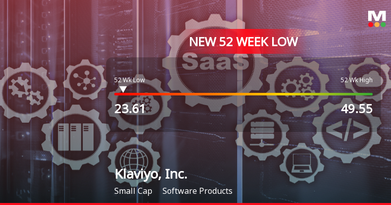 Klaviyo, Inc. Stock Plummets to New 52-Week Low of $23.61