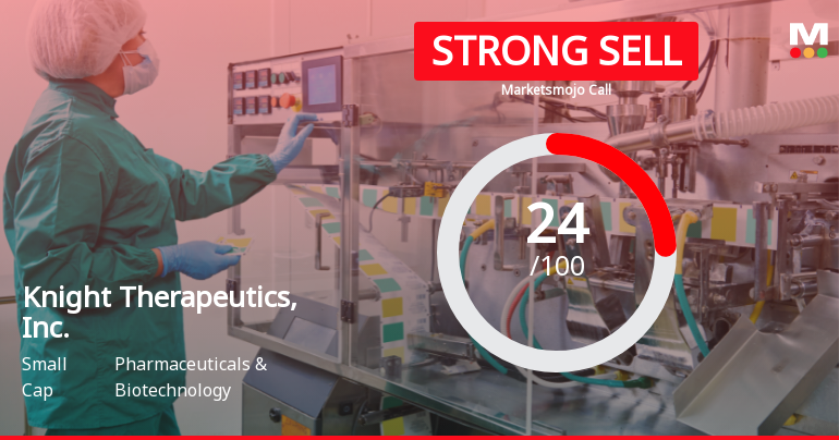 Knight Therapeutics Faces Financial Challenges Amid Valuation Score Revision