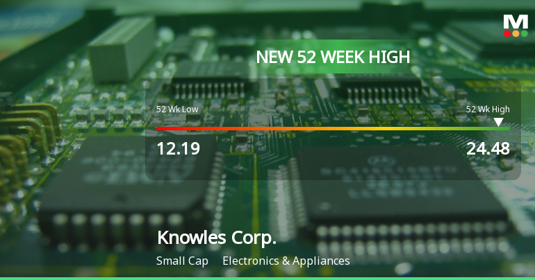 Knowles Corp. Hits New 52-Week High of $24.48, Up 37.19%