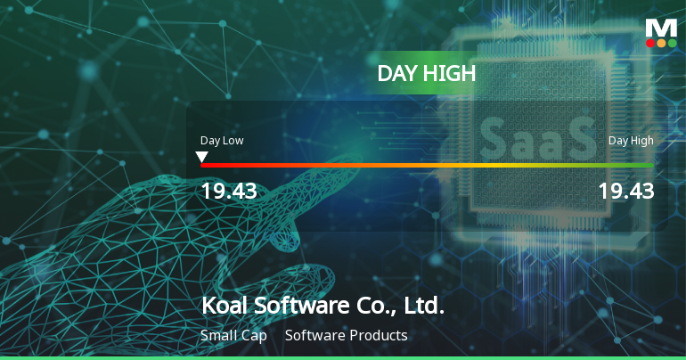 Koal Software Soars 10.02%, Hits Intraday High of CNY 19.43