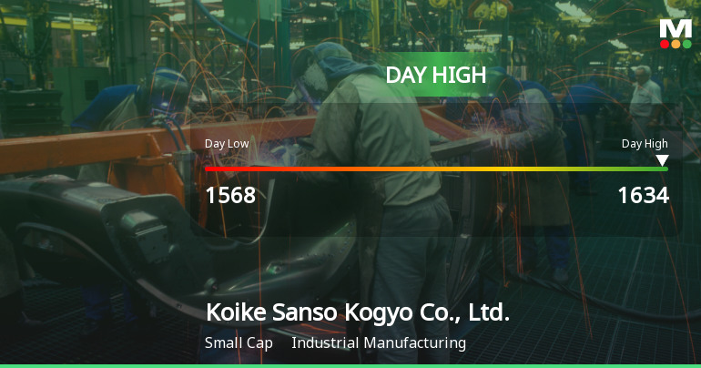 Koike Sanso Kogyo Hits Day High with 12.85% Surge in Stock Price