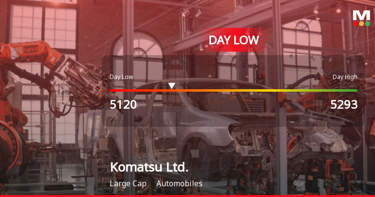 Komatsu Ltd. Stock Hits Day Low of JPY 5,120 Amid Price Pressure