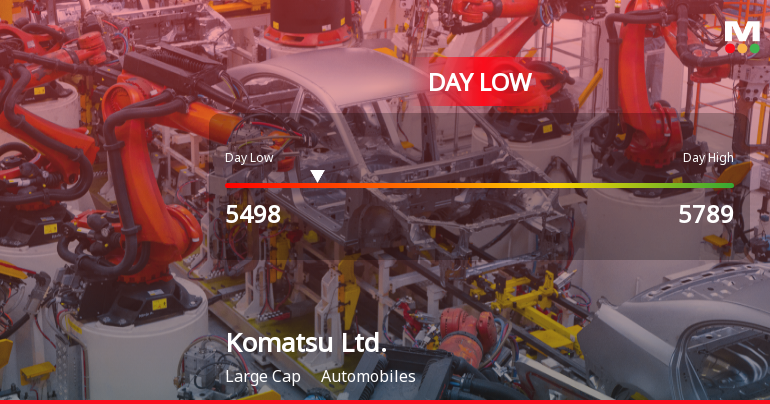 Komatsu Ltd. Stock Hits Day Low at JPY 5,498 Amid Price Pressure