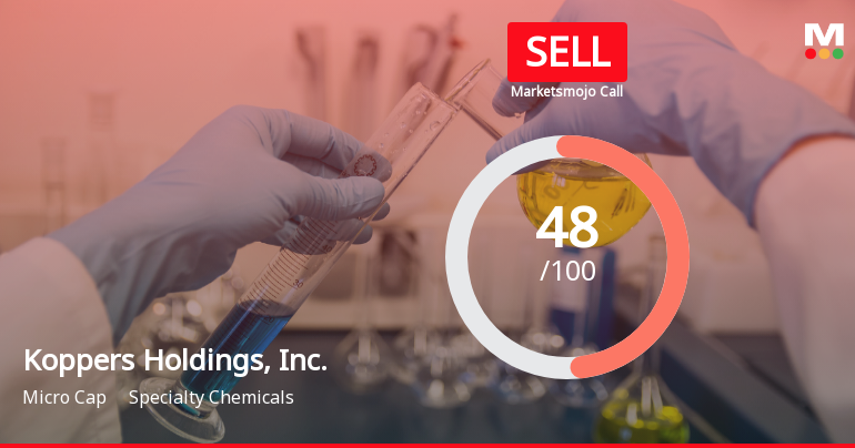 Koppers Holdings Faces Valuation Shift Amidst Declining Financial Performance Metrics