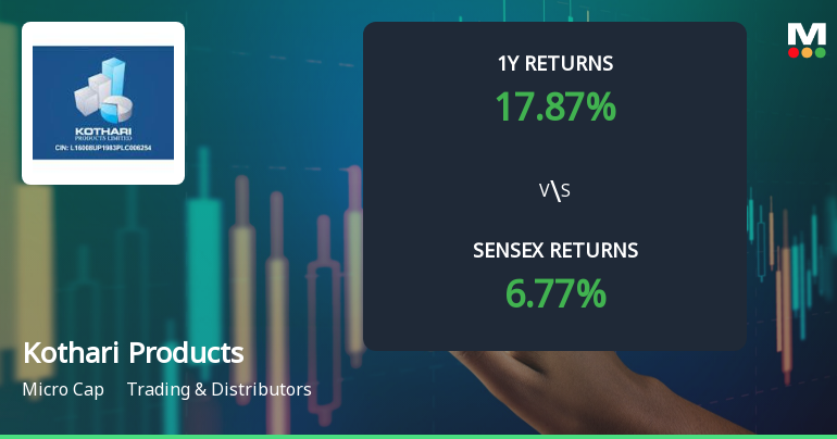 Kothari Products Shows Strong Technical Trends Amid Mixed Long-Term Signals