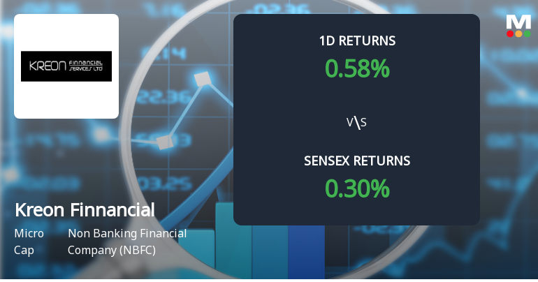Kreon Finnancial Services Ltd Gains 0.58% Today, Outperforming Sensex Amid Recent Price Declines.