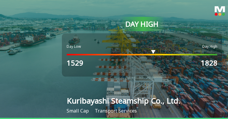 Kuribayashi Steamship Soars 11.11%, Hits Intraday High of JPY 1,828.00