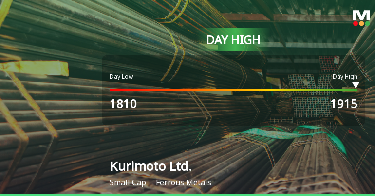 Kurimoto Ltd. Hits Day High with 8.44% Surge in Stock Price
